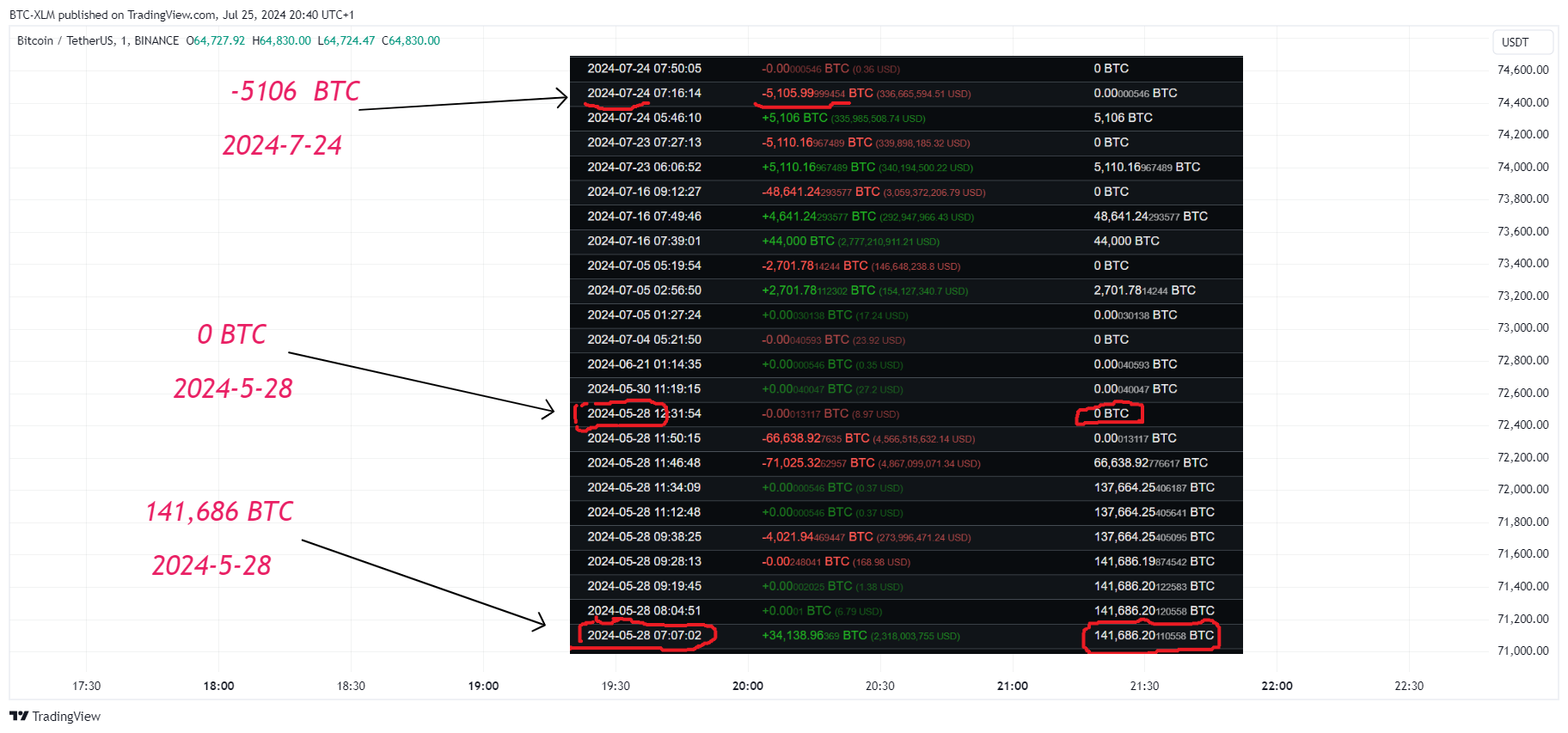 BINANCE:BTCUSDT Chart Image by BTC-XLM