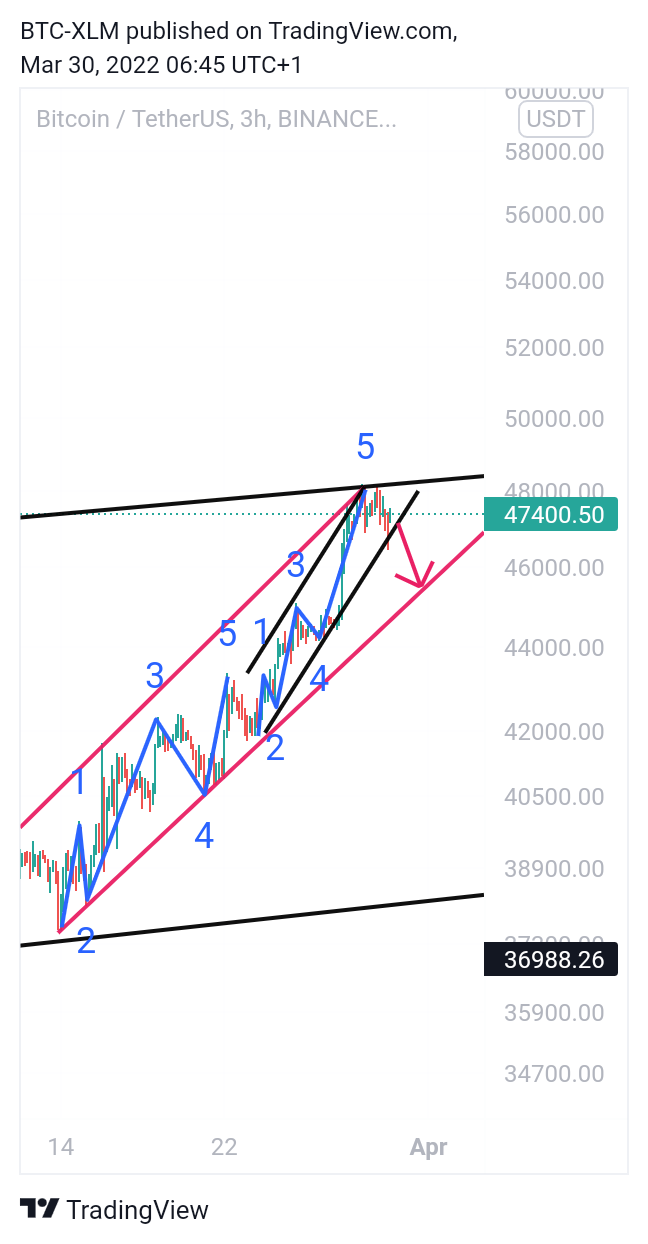 BINANCE:BTCUSDT Chart Image by BTC-XLM