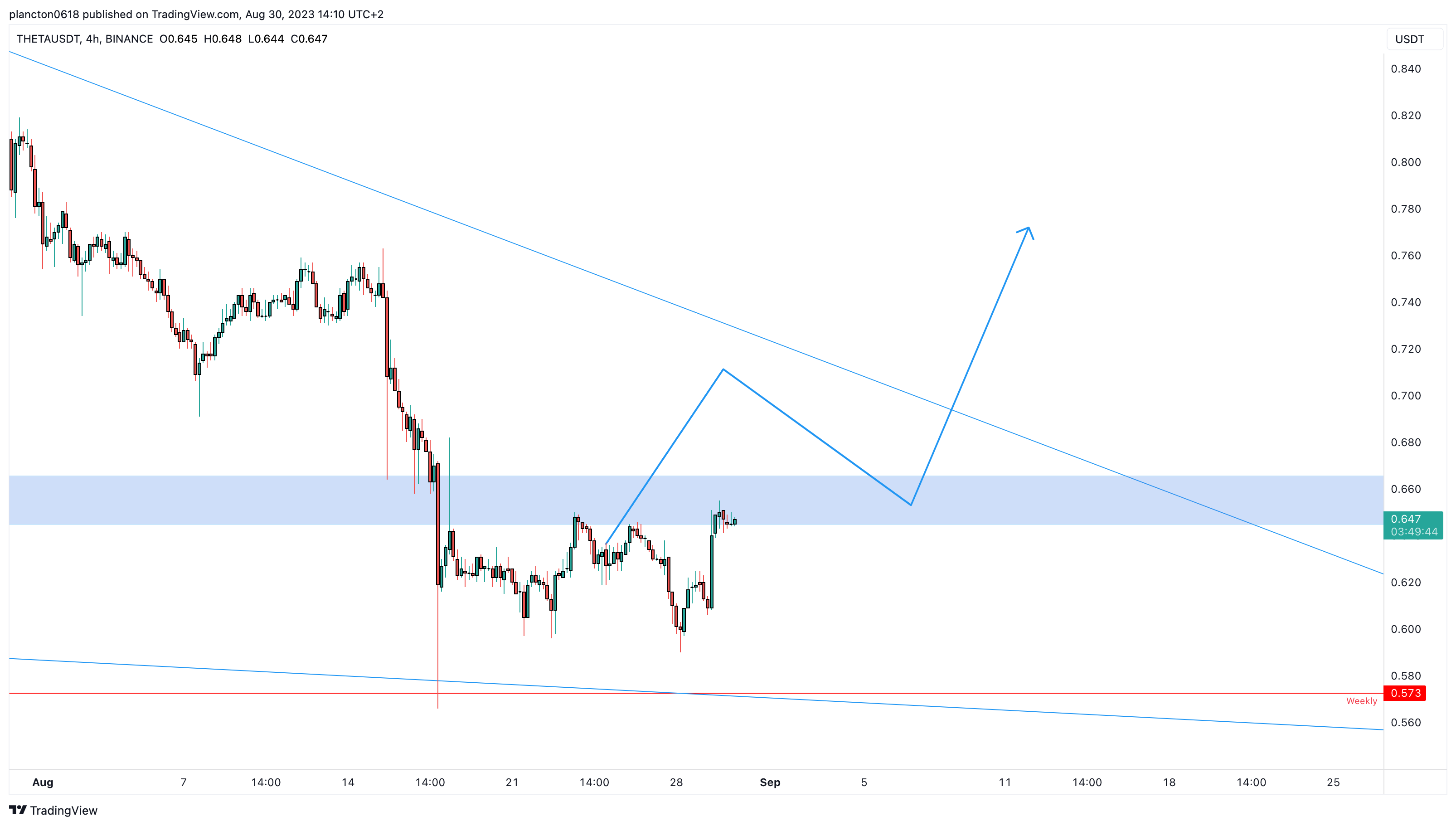 BINANCE:THETAUSDT Chart Image by InkyGrip