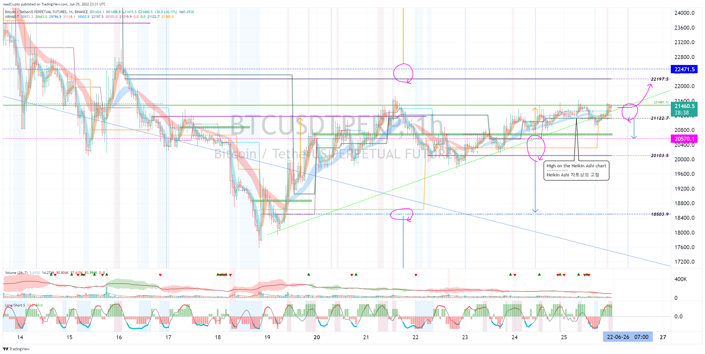BINANCE:BTCUSDTPERP Chart Image by readCrypto