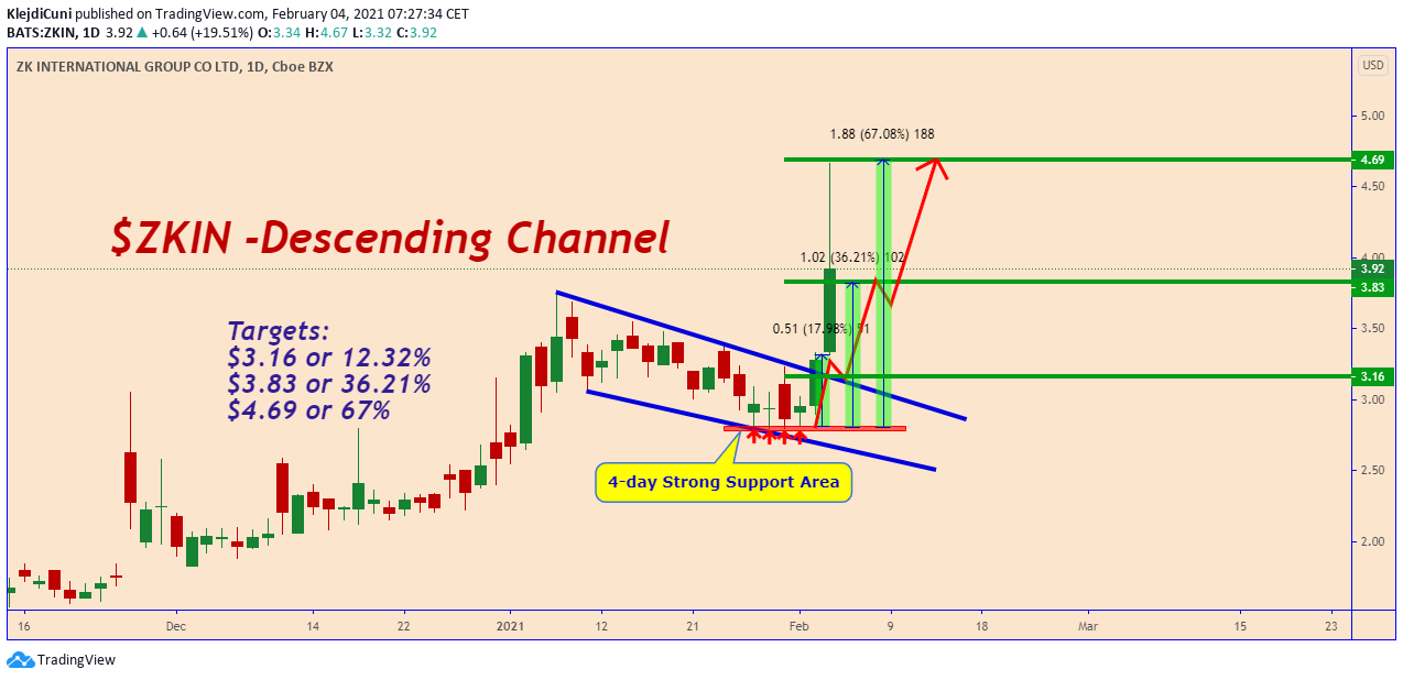  Chart Image
