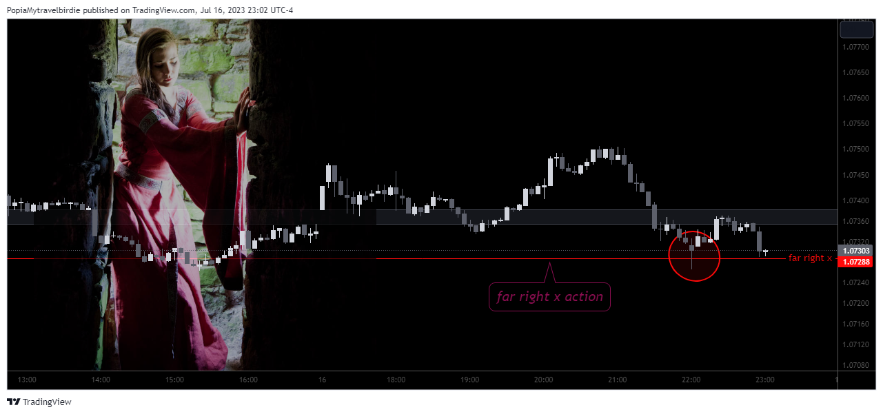WHSELFINVEST:AUDNZD Chart Image by PopiaMytravelbirdie