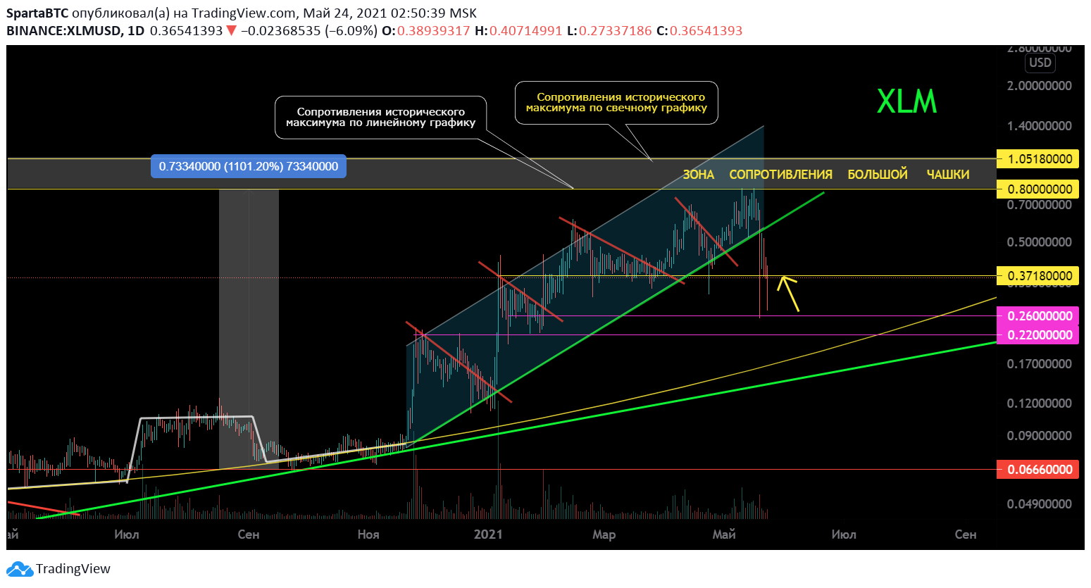  Chart Image