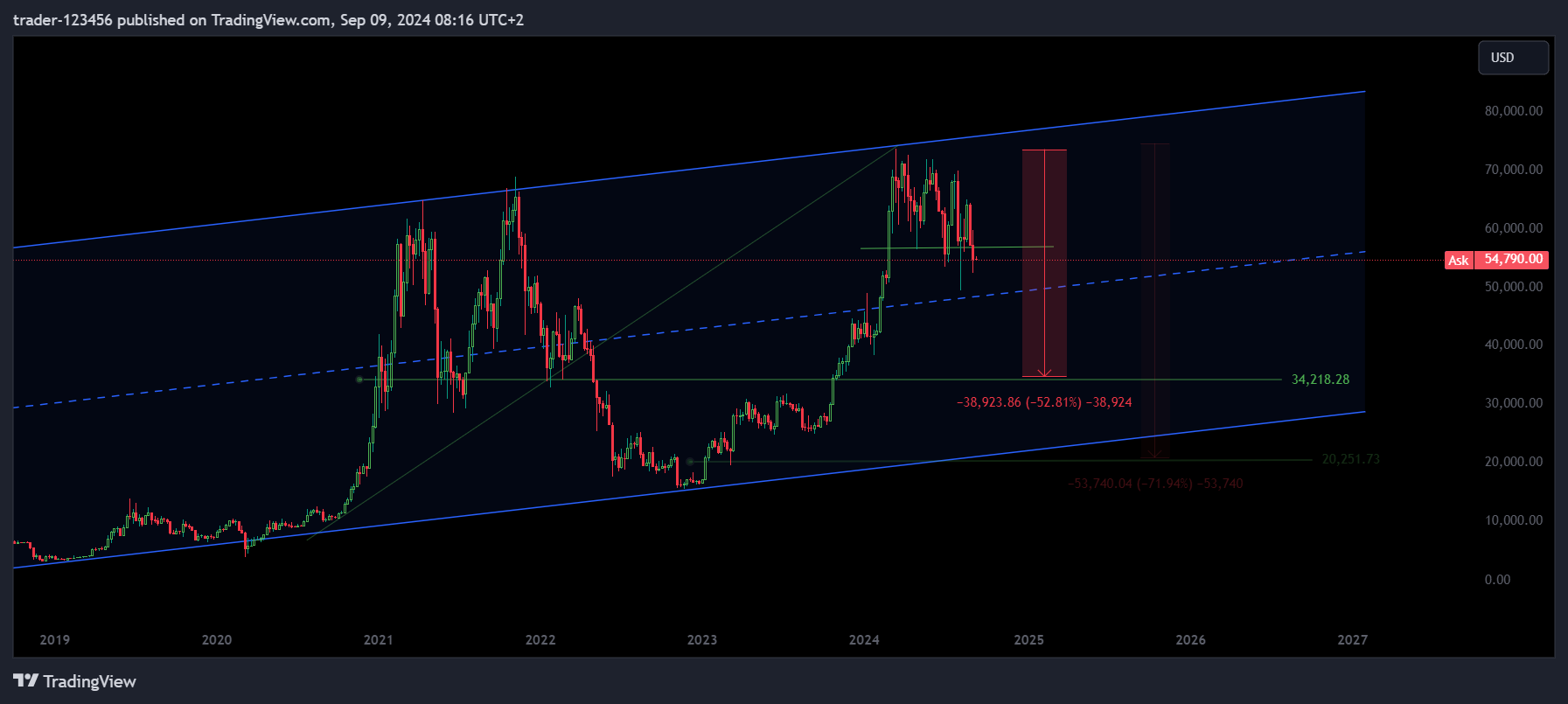BITSTAMP:BTCUSD Chart Image by trader-123456