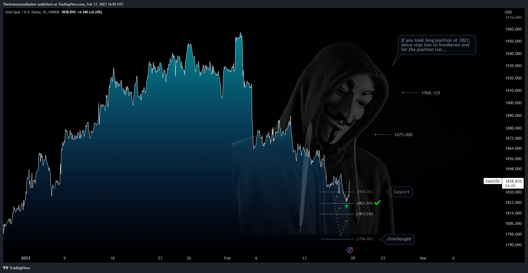 OANDA:XAUUSD Chart Image by TheAnonymousBanker