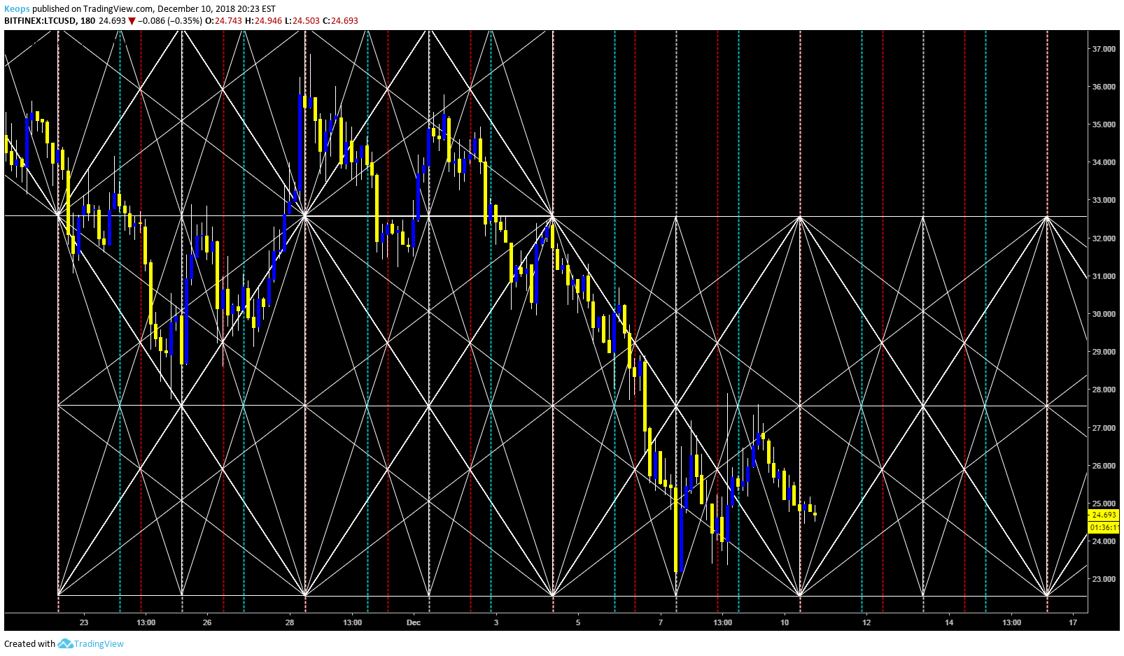  Chart Image