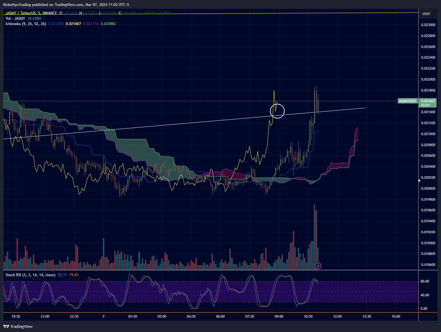 BINANCE:JASMYUSDT Chart Image by KinkoHyoTrading