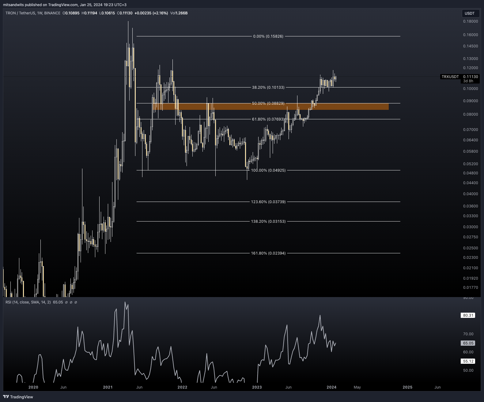 BINANCE:TRXUSDT Chart Image by mitsandwits