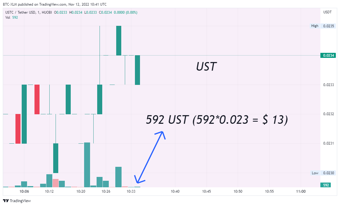 HUOBI:USTCUSDT Chart Image by BTC-XLM