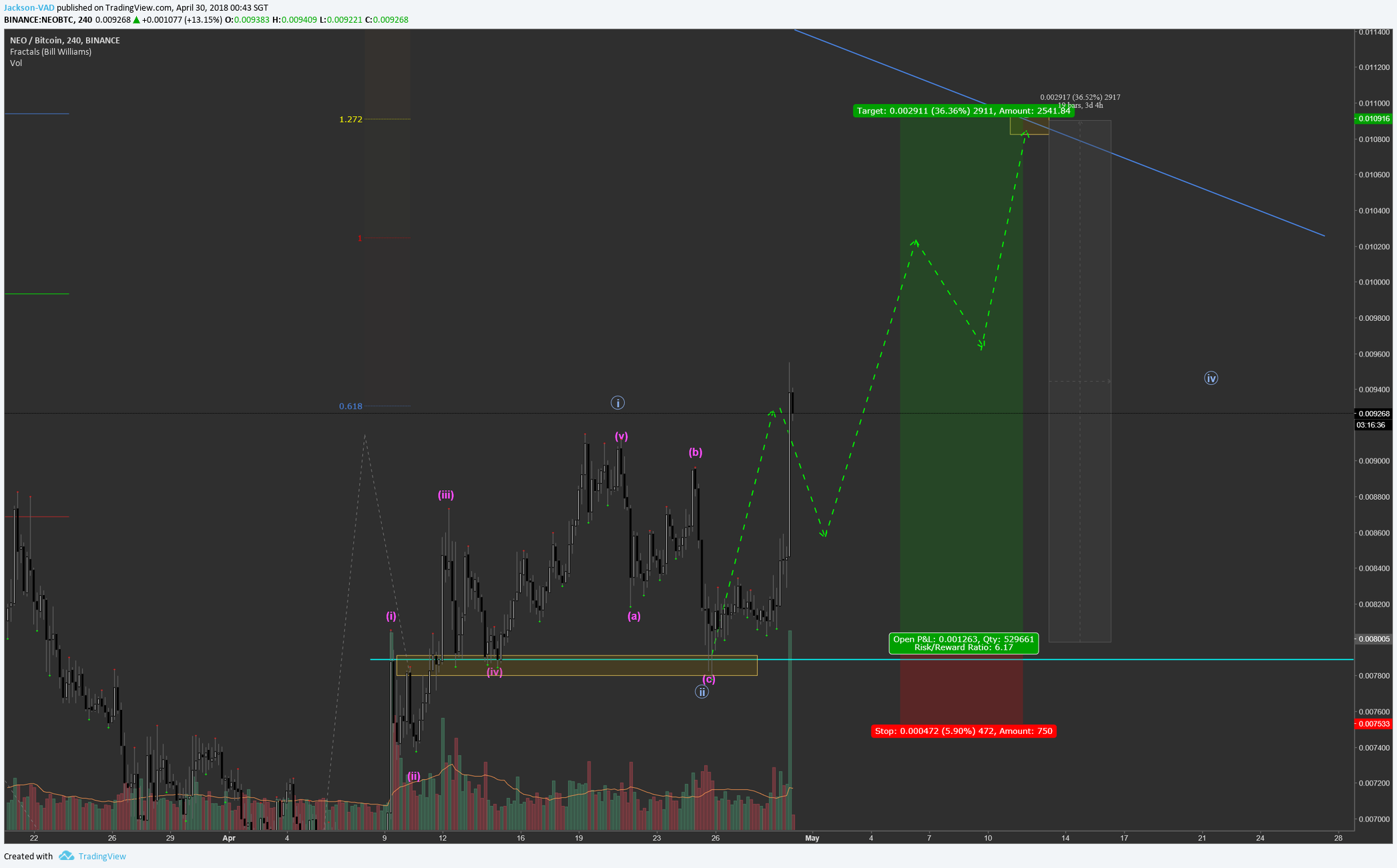  Chart Image