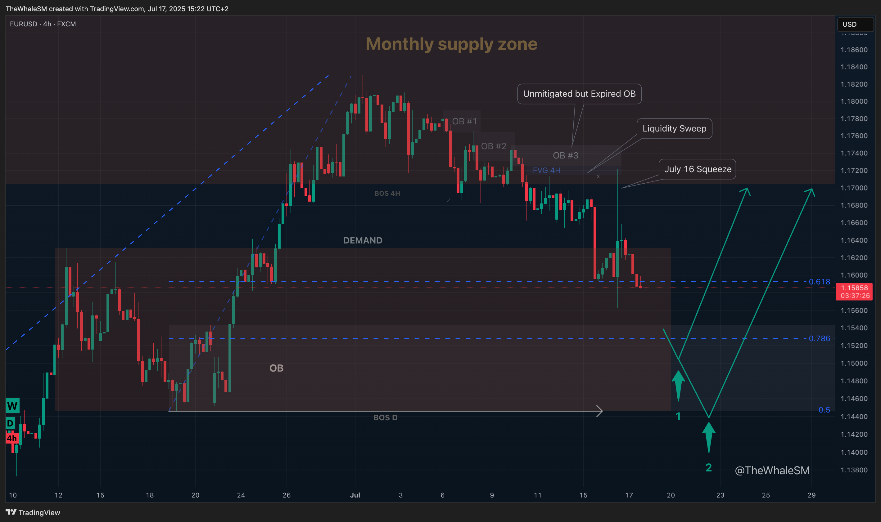 FX:EURUSD Chart Image by TheWhaleSM