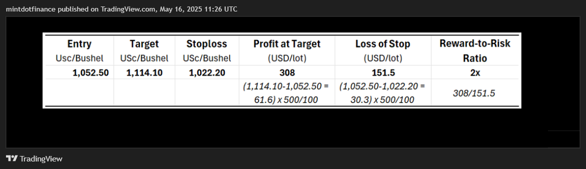 COMEX_MINI:SIL1! Chart Image by mintdotfinance