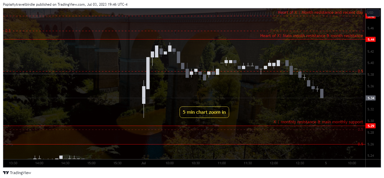 NYSE:GGB Chart Image by PopiaMytravelbirdie
