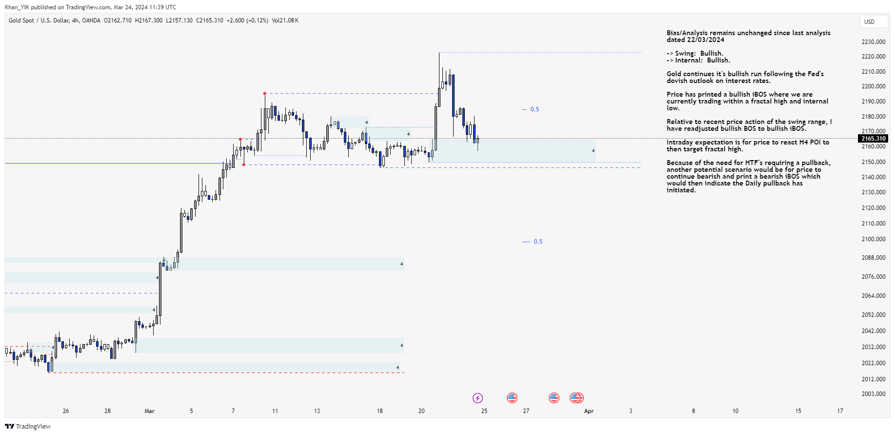 OANDA:XAUUSD Chart Image by Khan_YIK