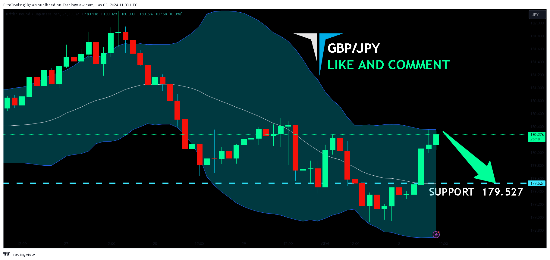 FX:GBPJPY Chart Image by EliteTradingSignals