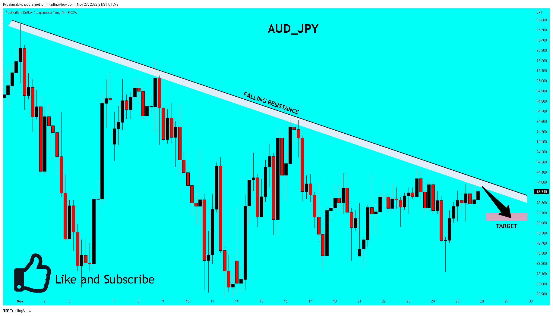 FX:AUDJPY Chart Image by ProSignalsFx