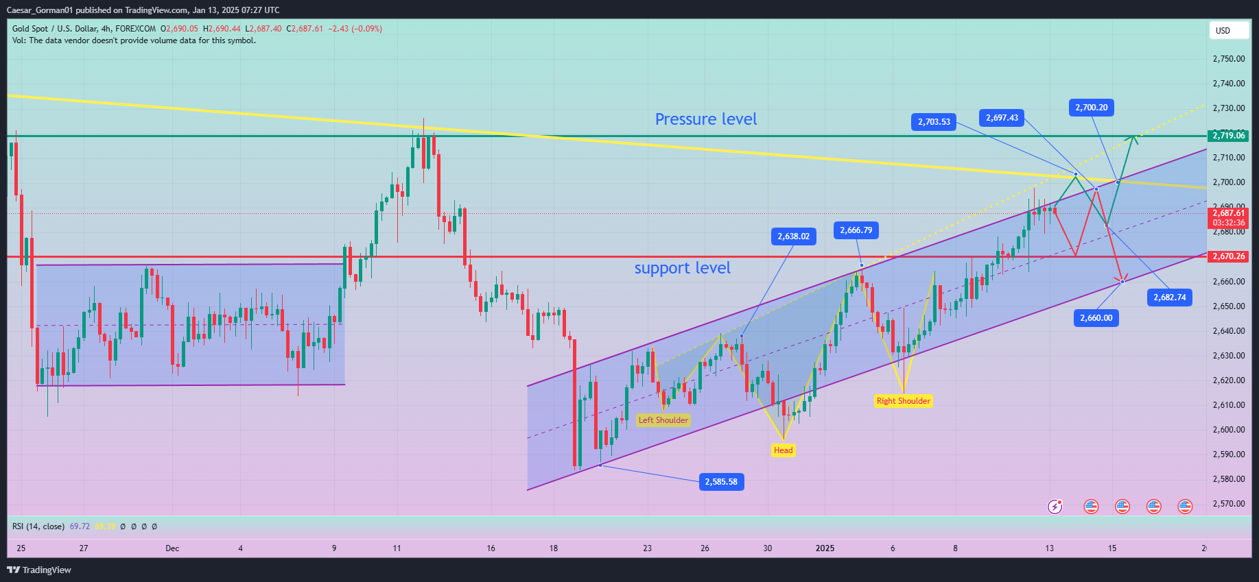 FOREXCOM:XAUUSD Chart Image by Caesar_Gorman01