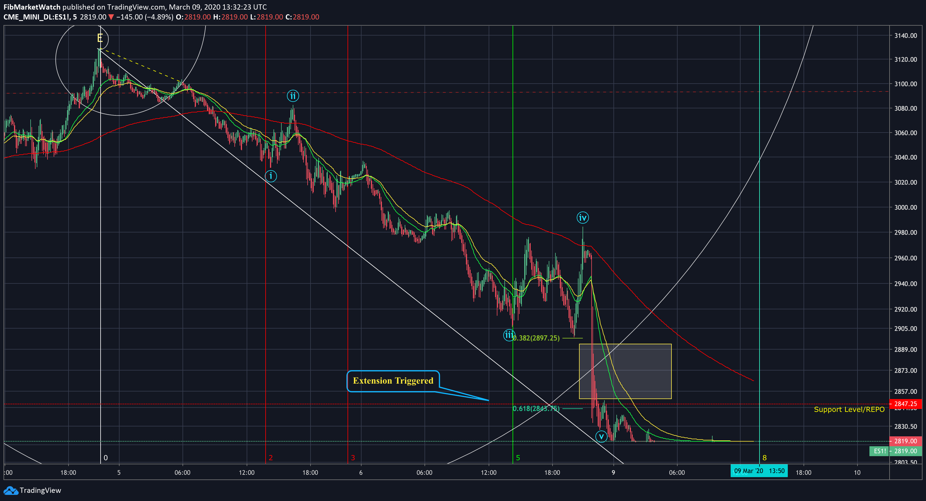  Chart Image