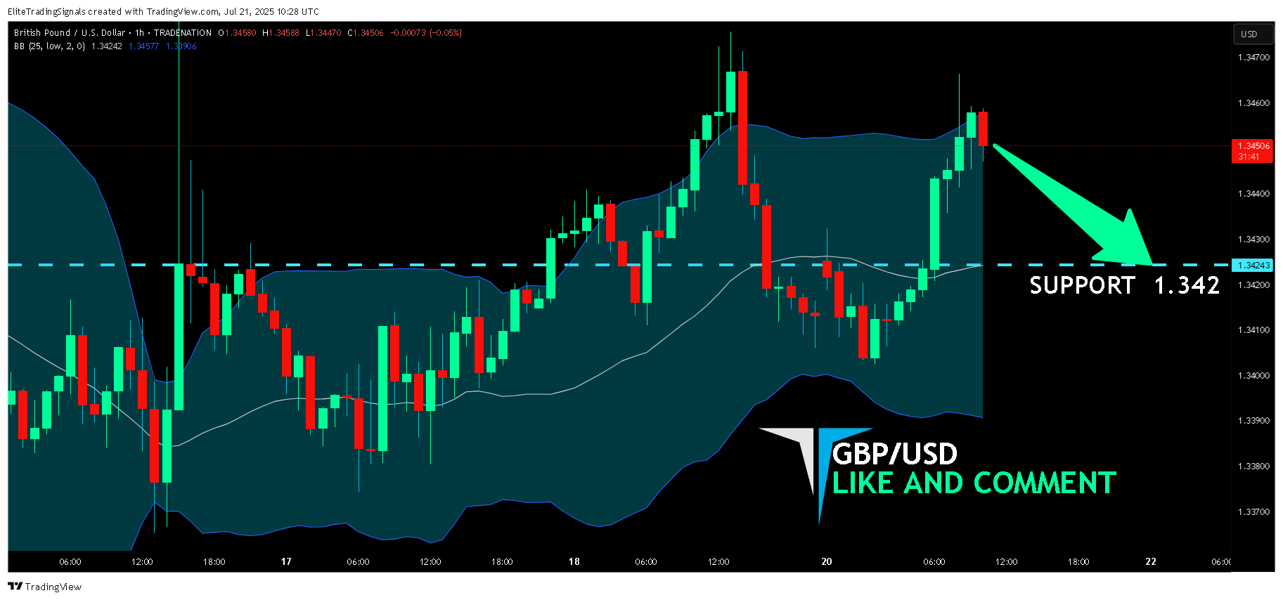 TRADENATION:GBPUSD Chart Image by EliteTradingSignals
