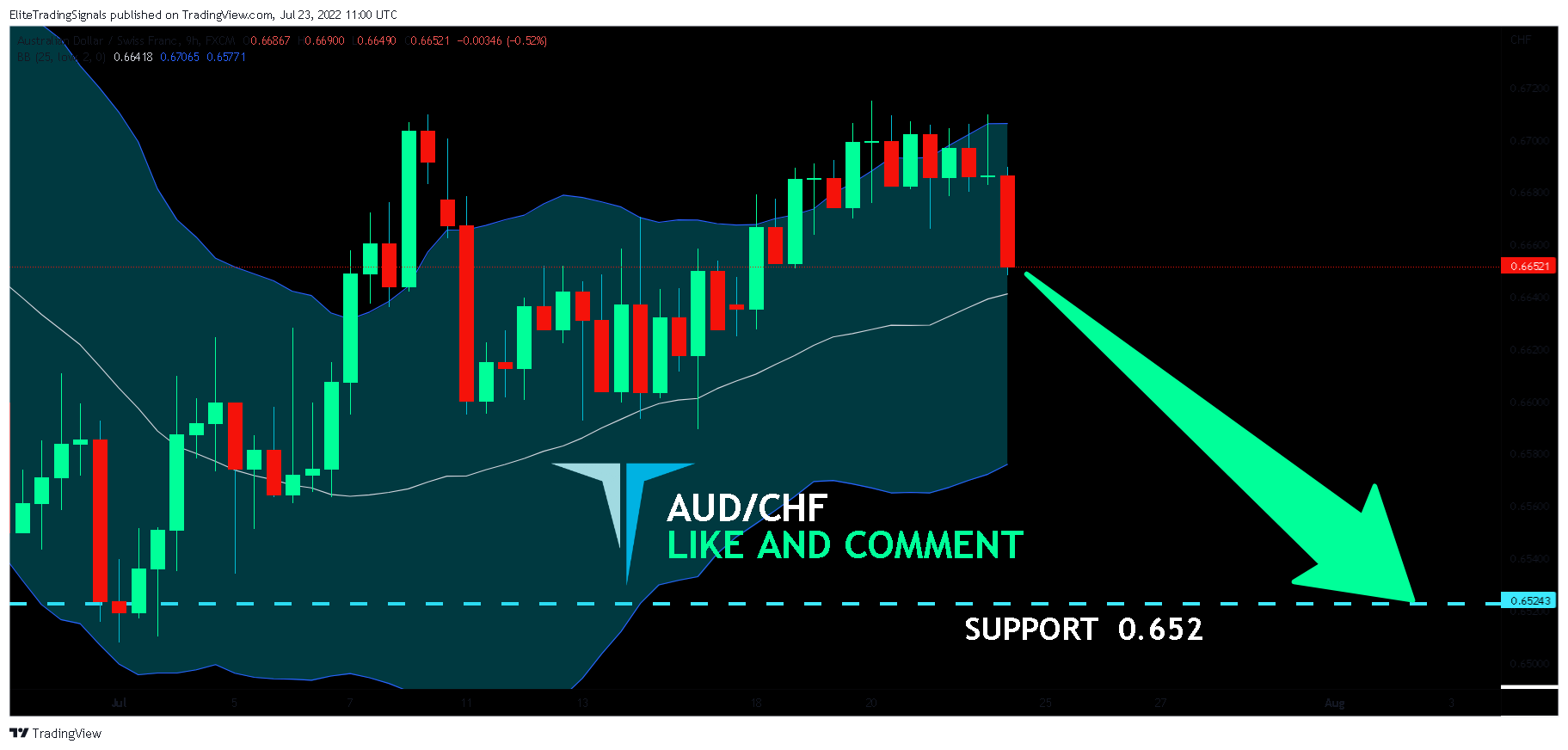 FX:AUDCHF Chart Image by EliteTradingSignals