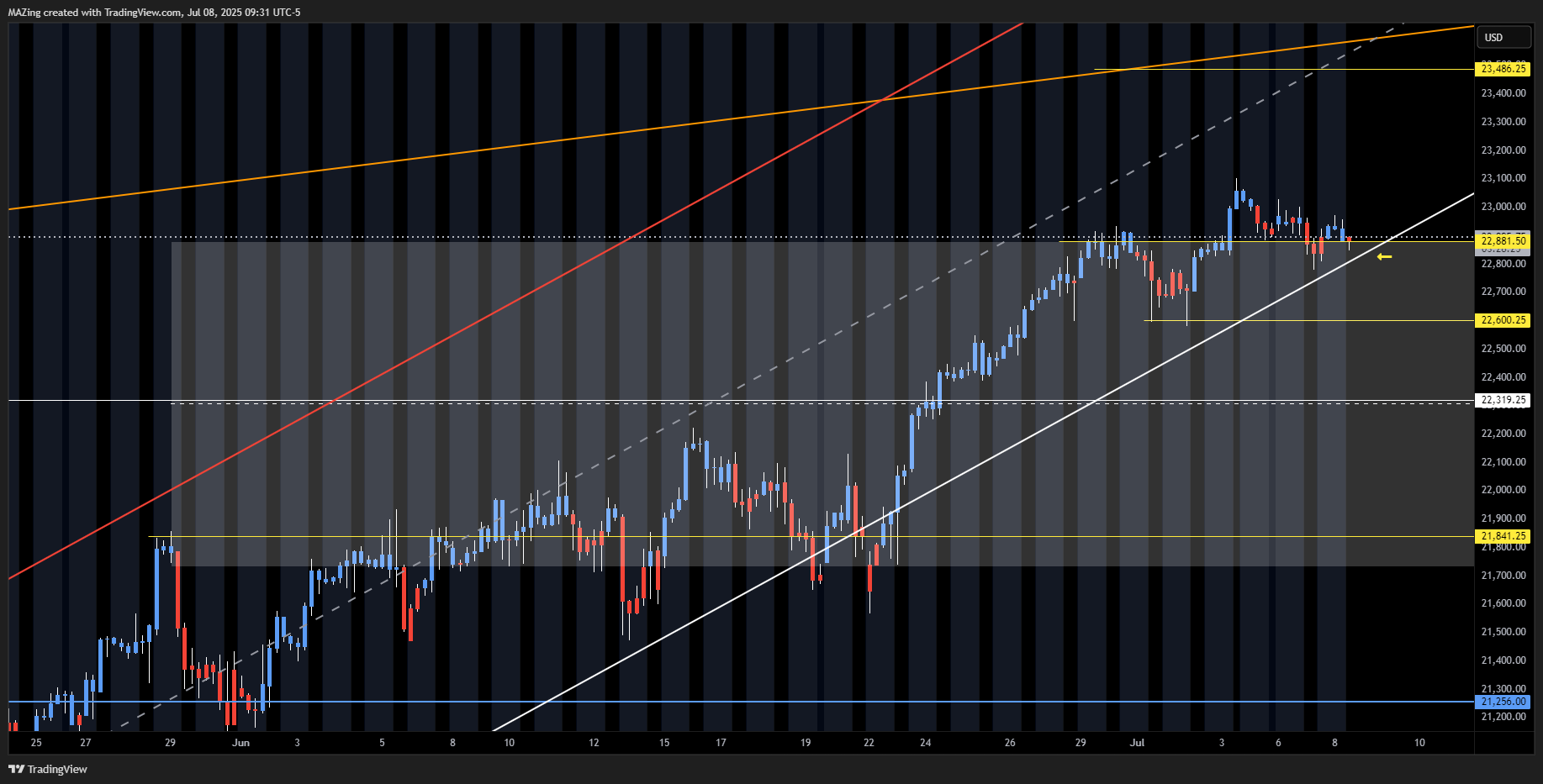 CME_MINI:NQ1! Chart Image by MAZing