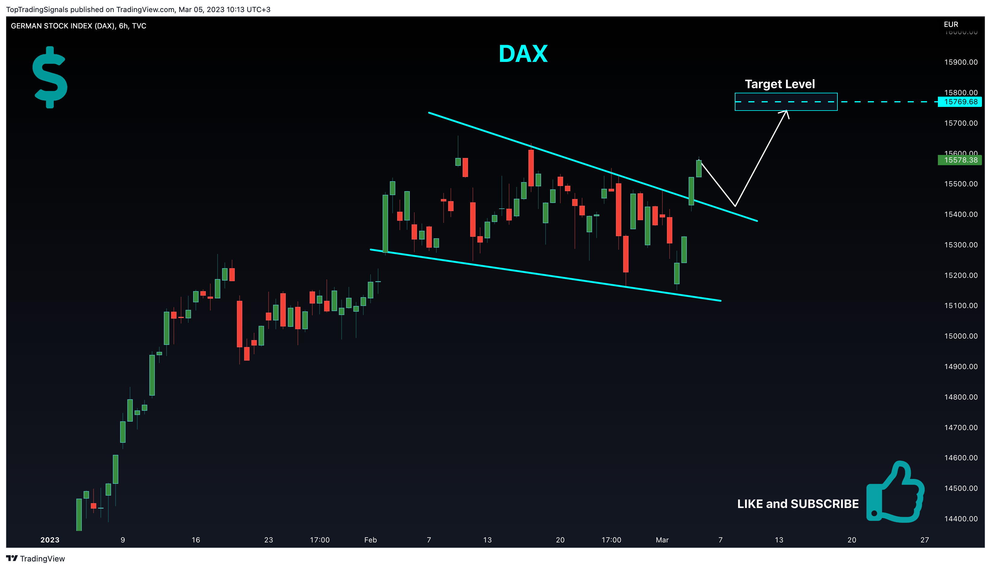 TVC:DEU40 Chart Image by TopTradingSignals