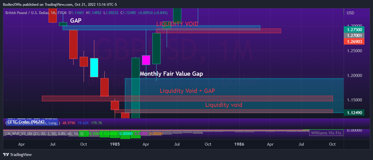 FX:GBPUSD Chart Image by BodiesXWix