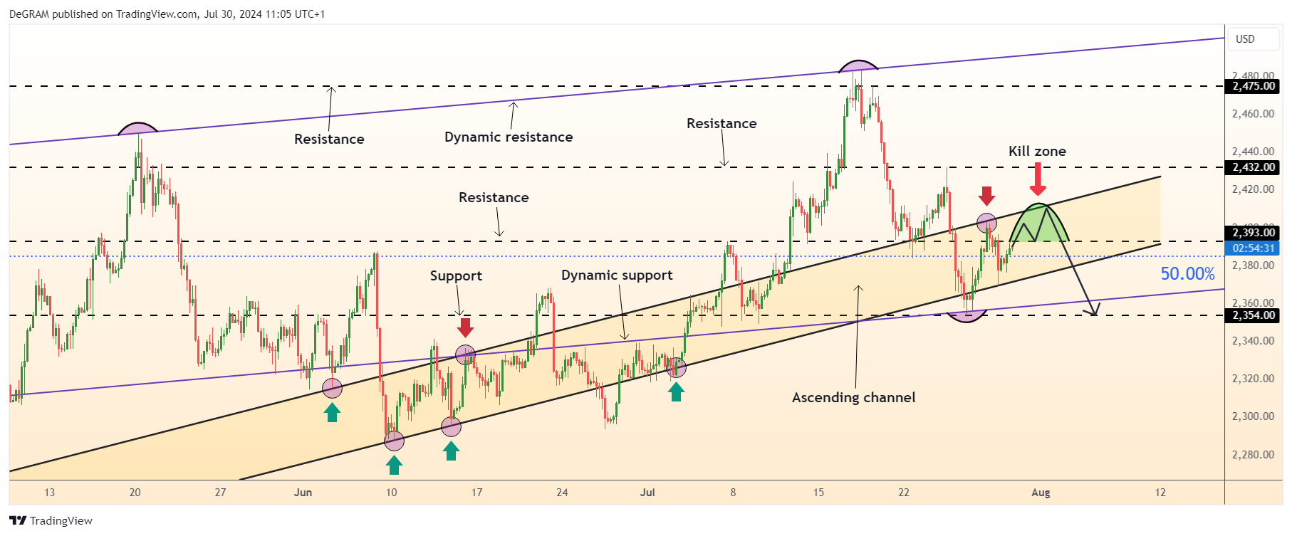 FX:XAUUSD Chart Image by DeGRAM