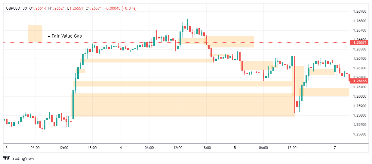 GBPUSD Chart Image