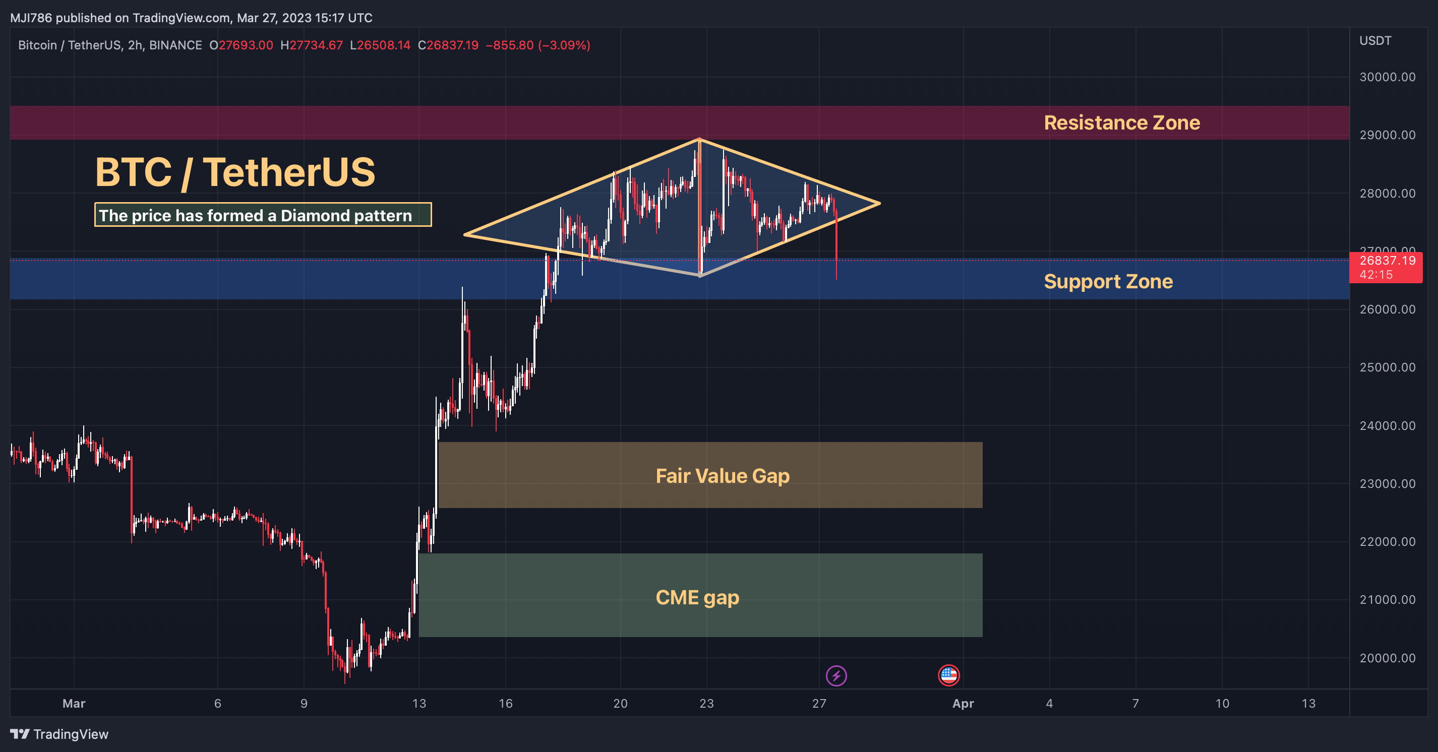 BINANCE:BTCUSDT Chart Image by MBM_Crypto