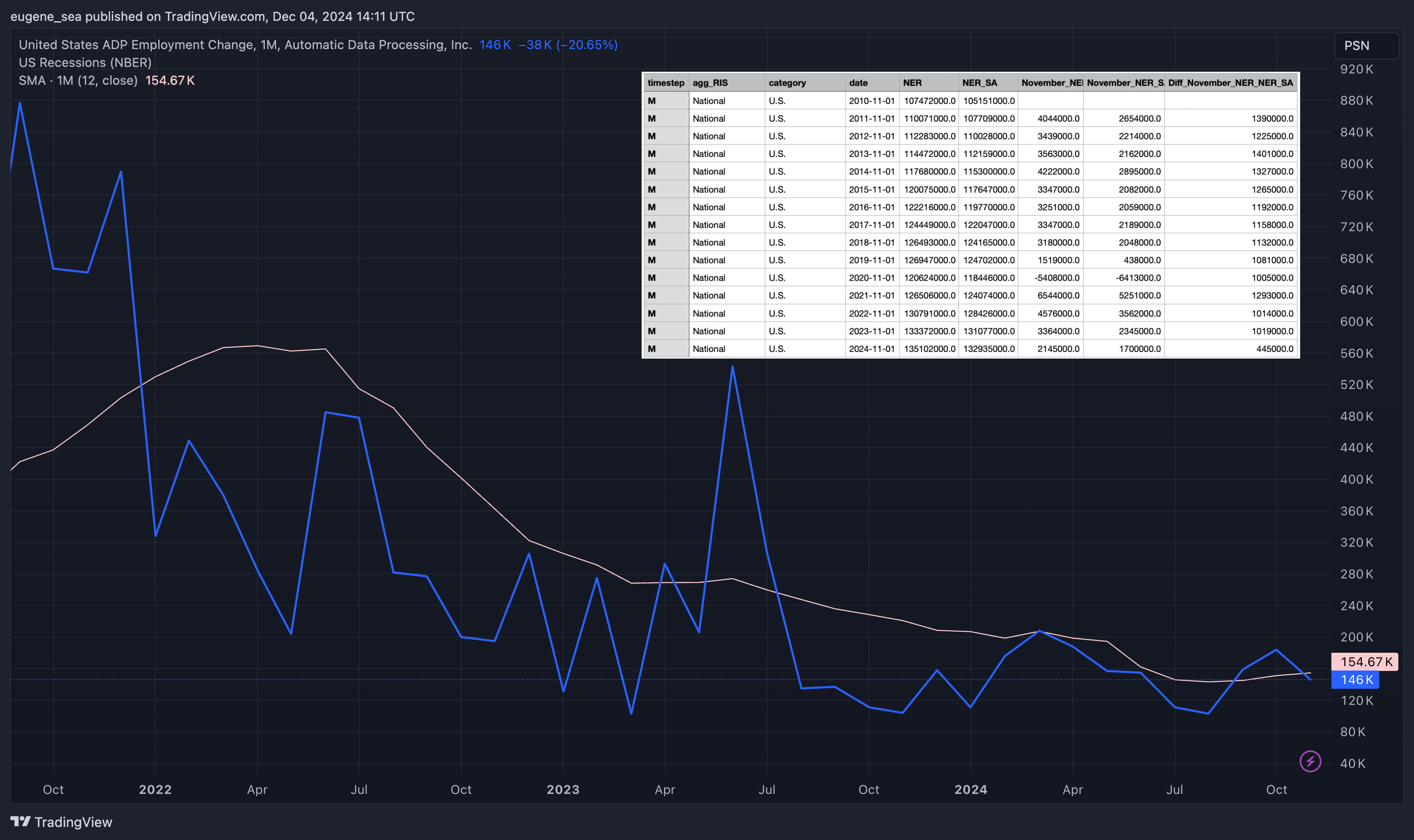 ECONOMICS:USEC Chart Image by eugene_sea