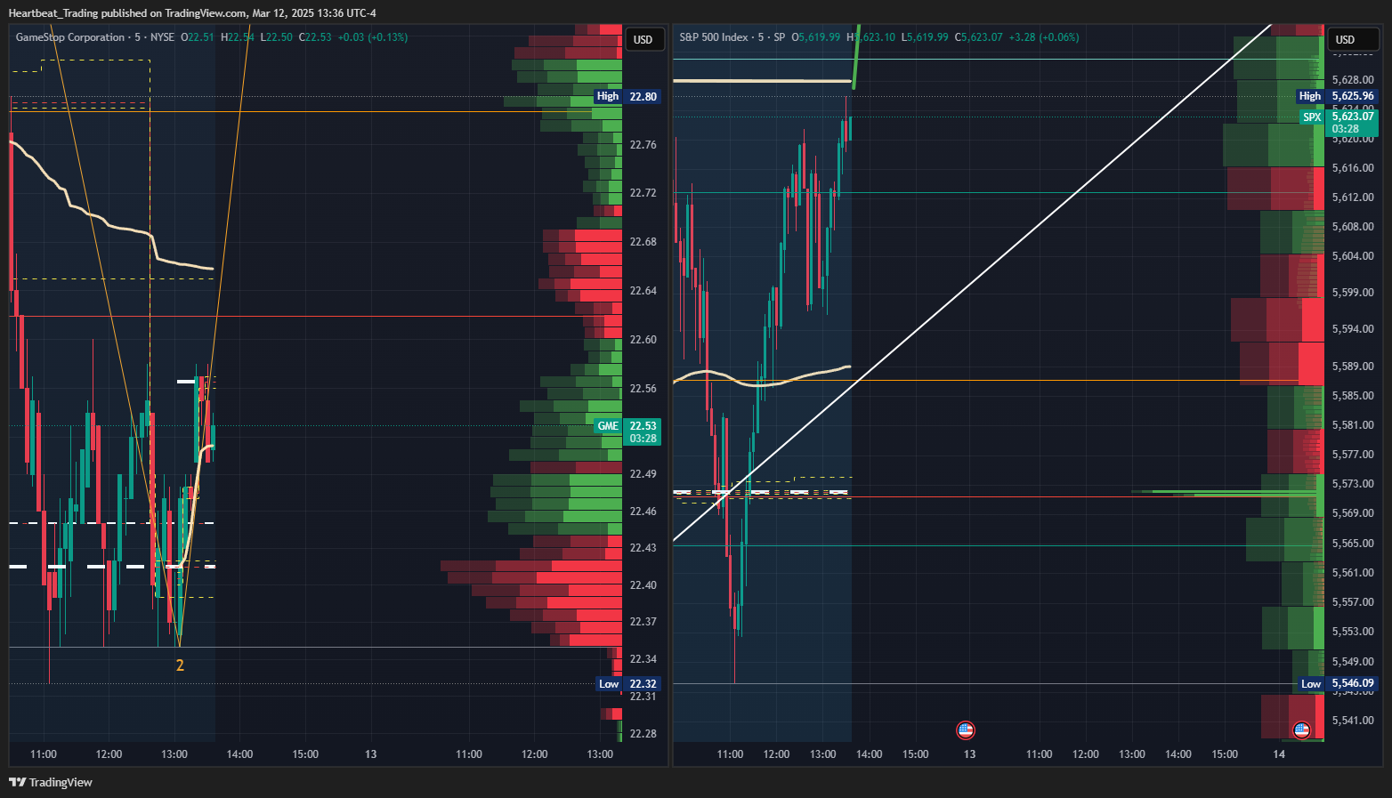 BATS:GME Chart Image by Heartbeat_Trading