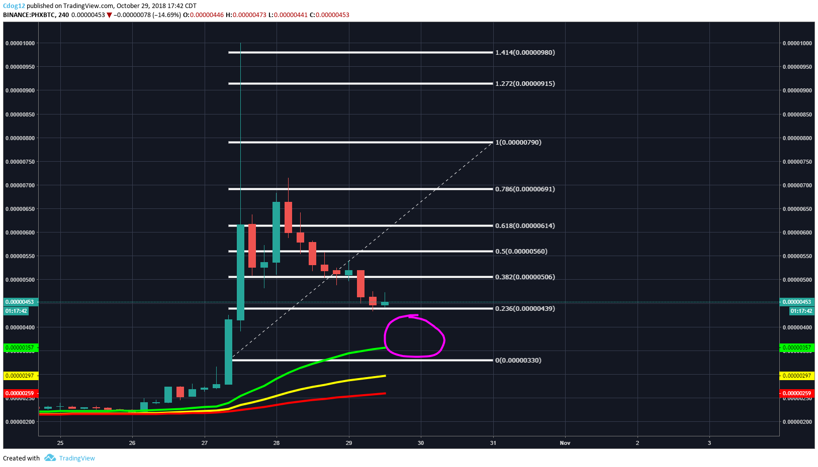  Chart Image