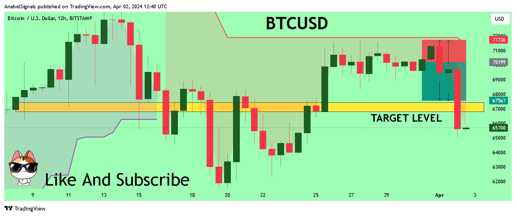 BITSTAMP:BTCUSD Chart Image by AnabelSignals