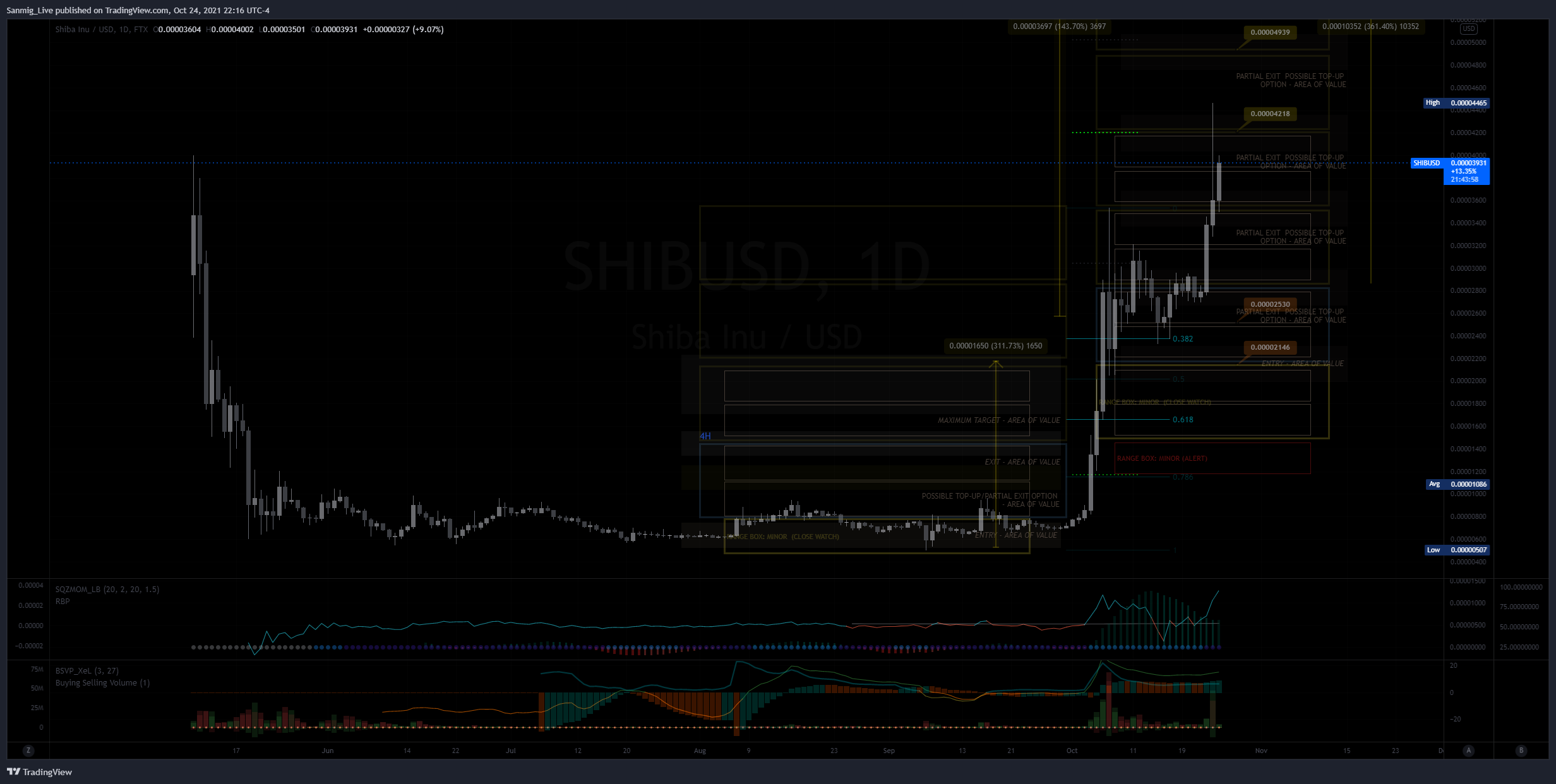 FTX:SHIBUSD Chart Image by The_Crypto_Samurai