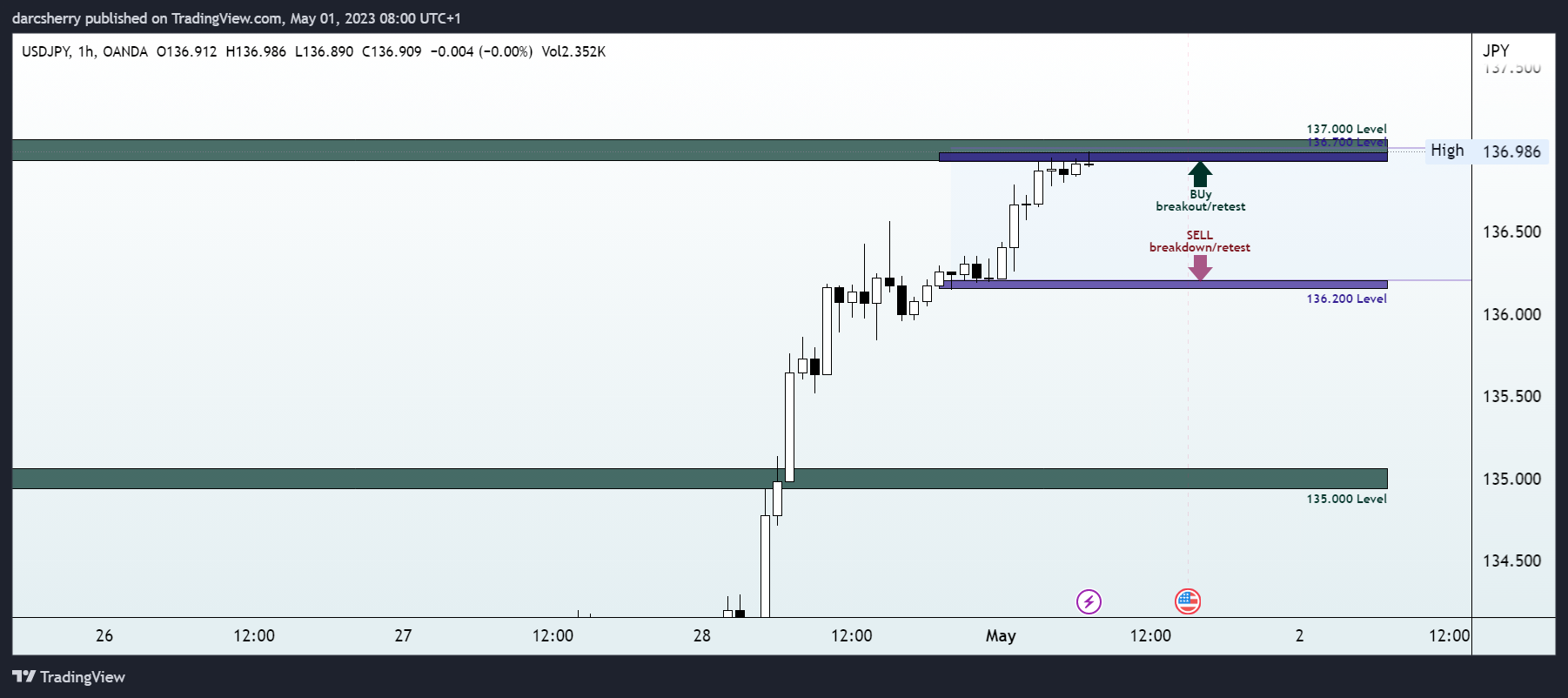 OANDA:USDJPY Chart Image by darcsherry