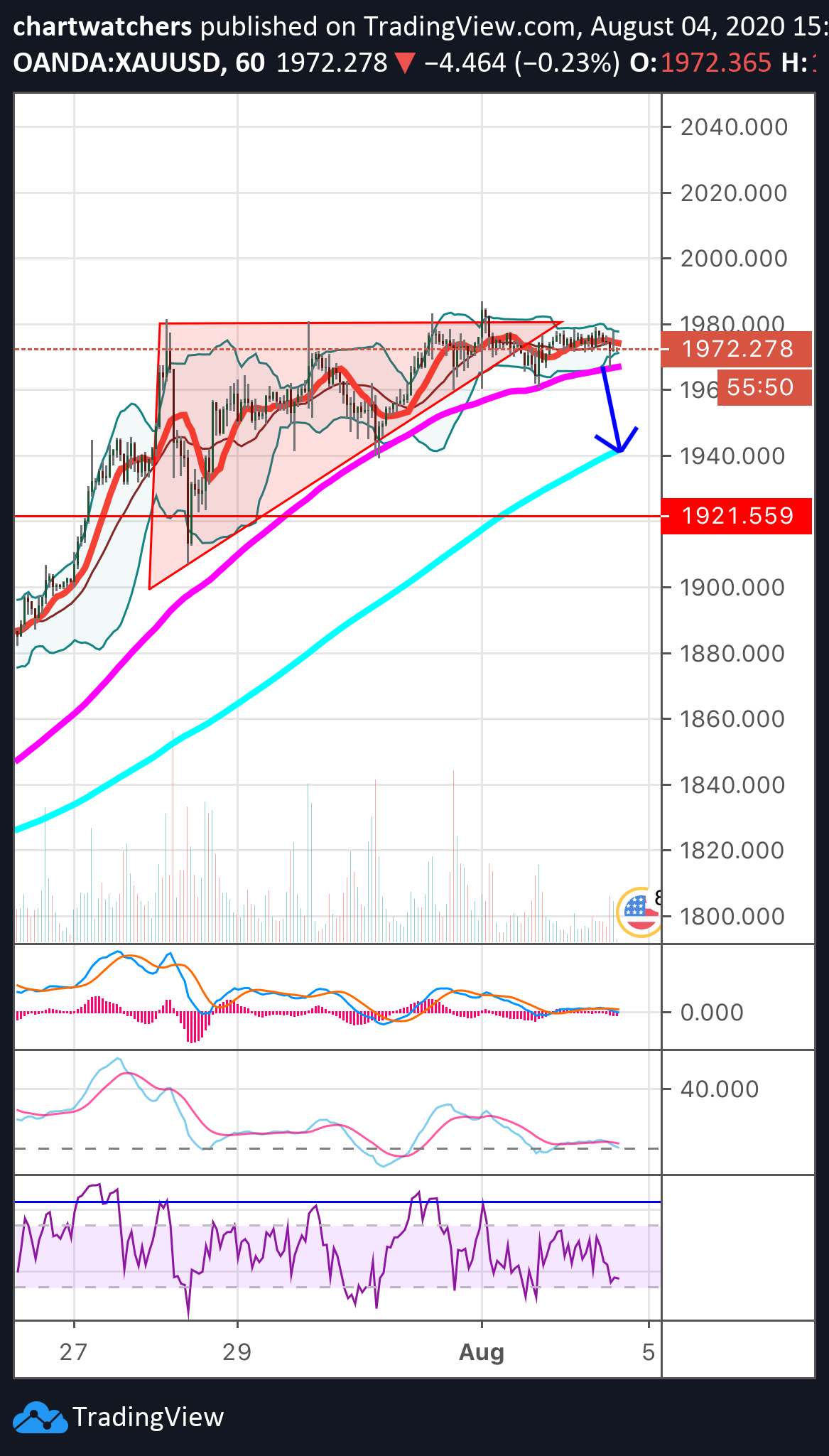  Chart Image