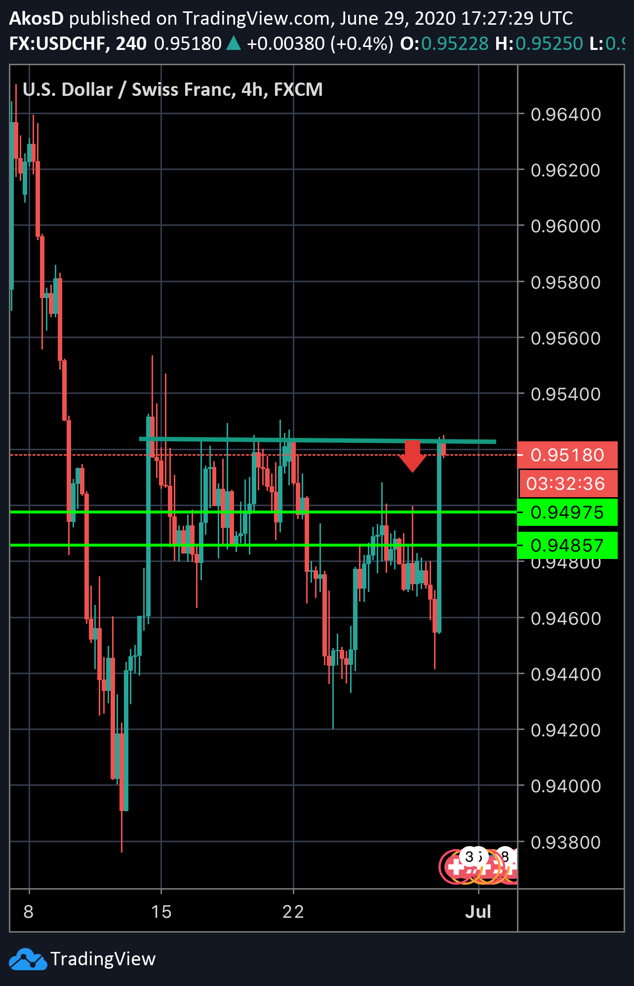  Chart Image