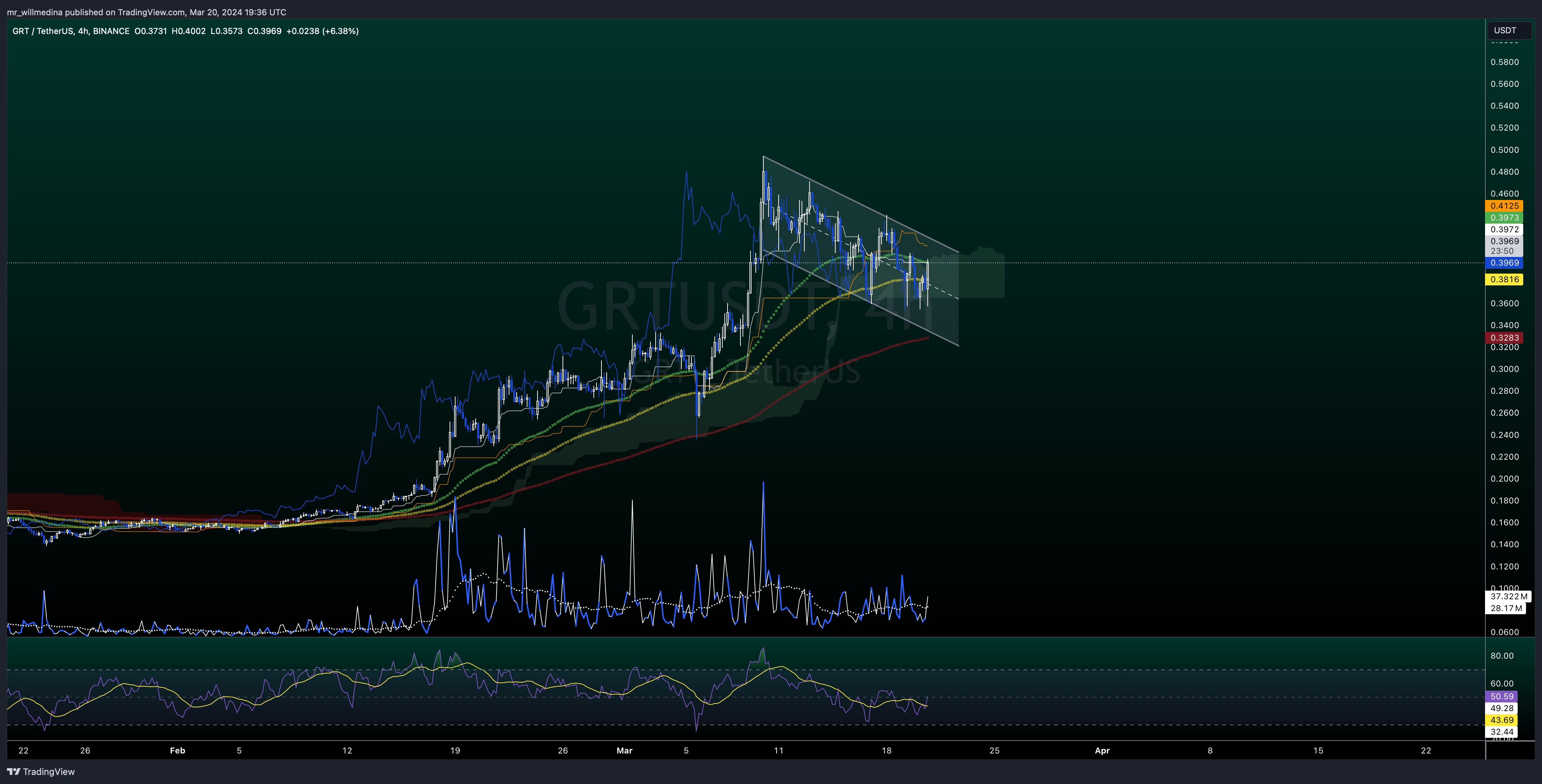 BINANCE:GRTUSDT Chart Image by mr_willmedina