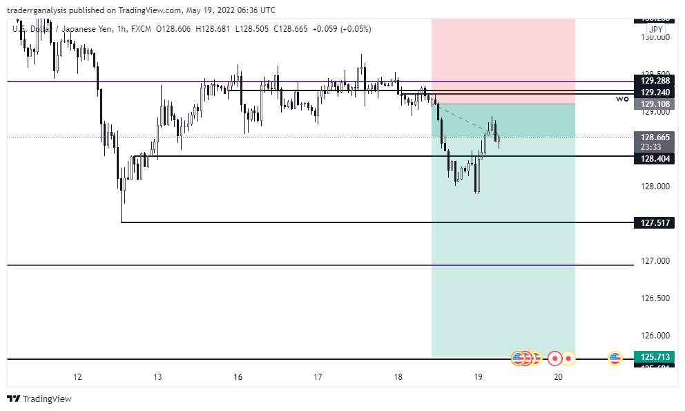 FX:USDJPY Chart Image by traderrganalysis