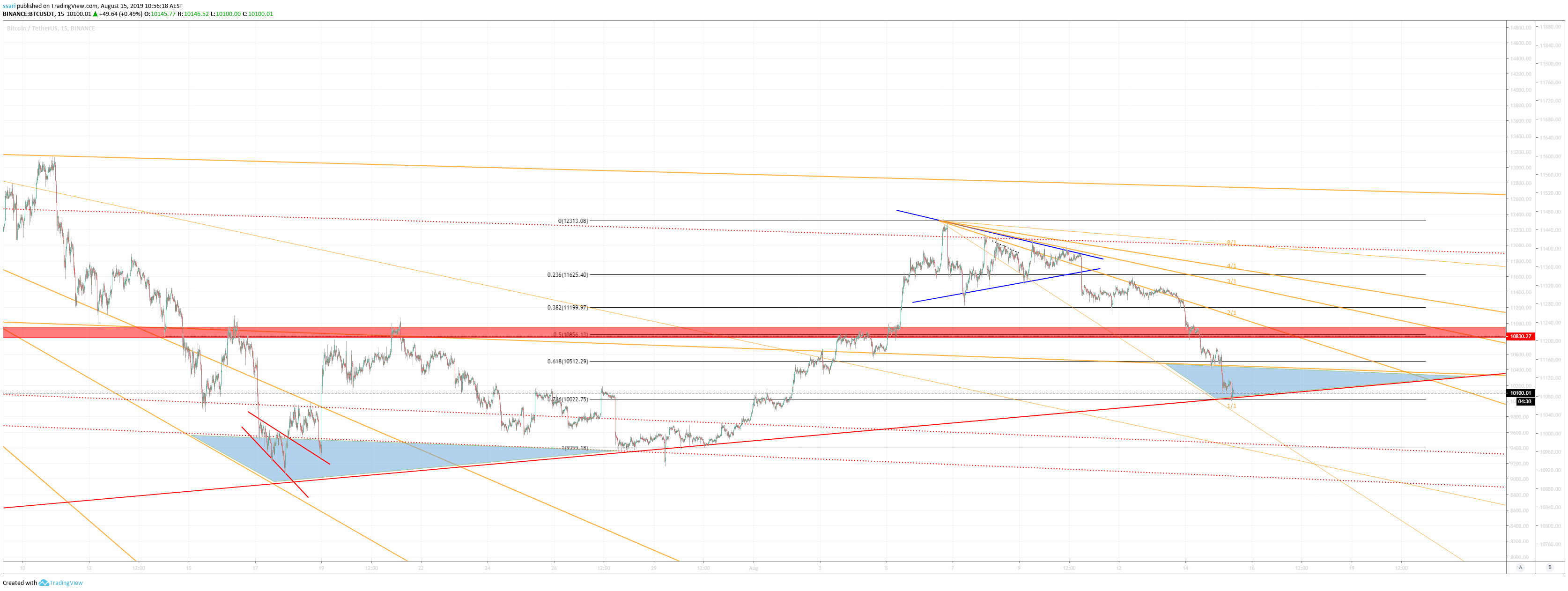  Chart Image