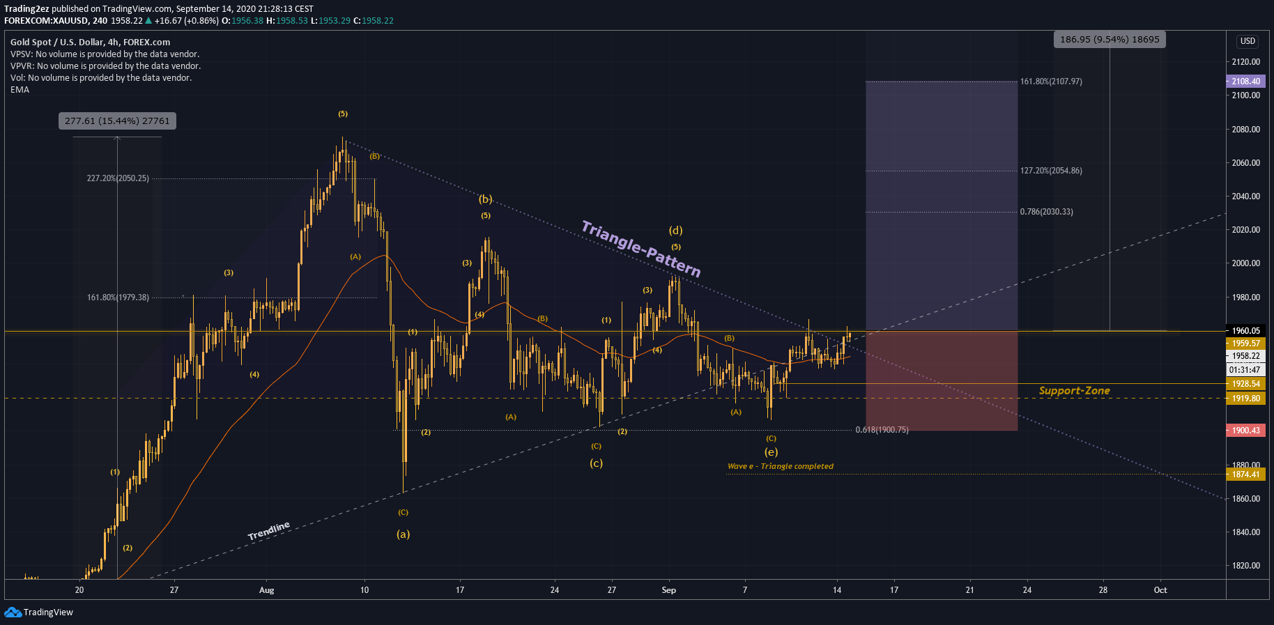  Chart Image