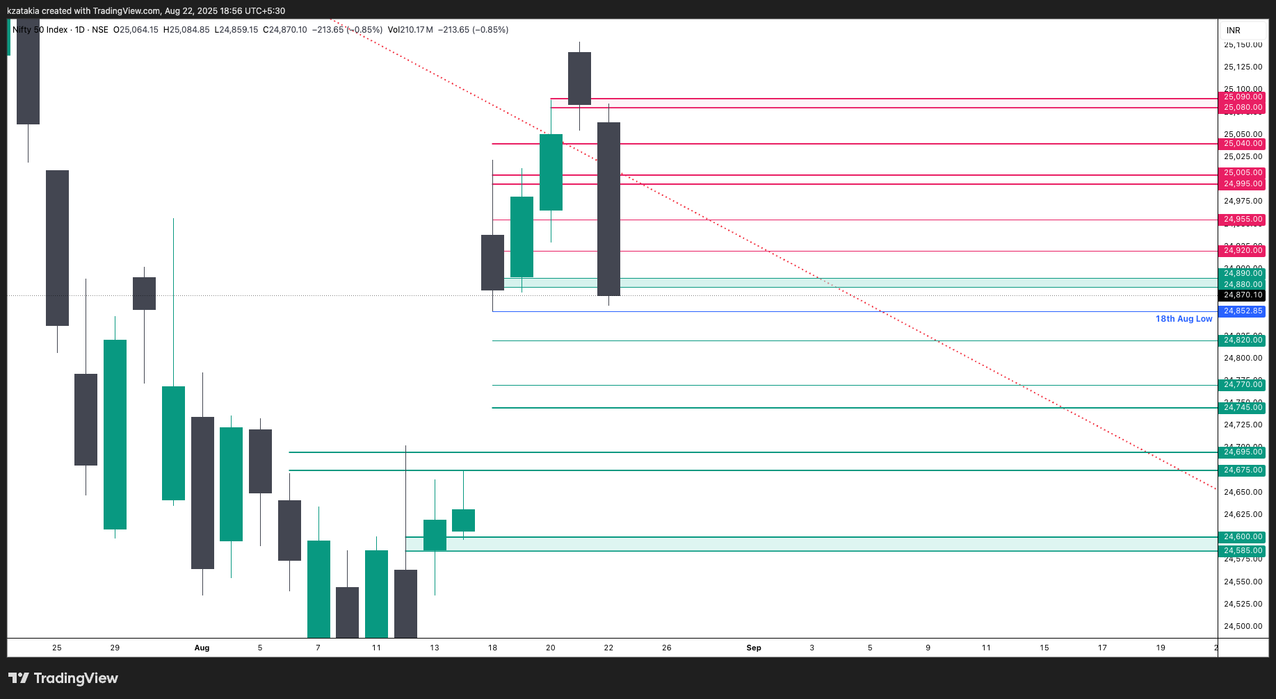 NSE:NIFTY Chart Image by kzatakia