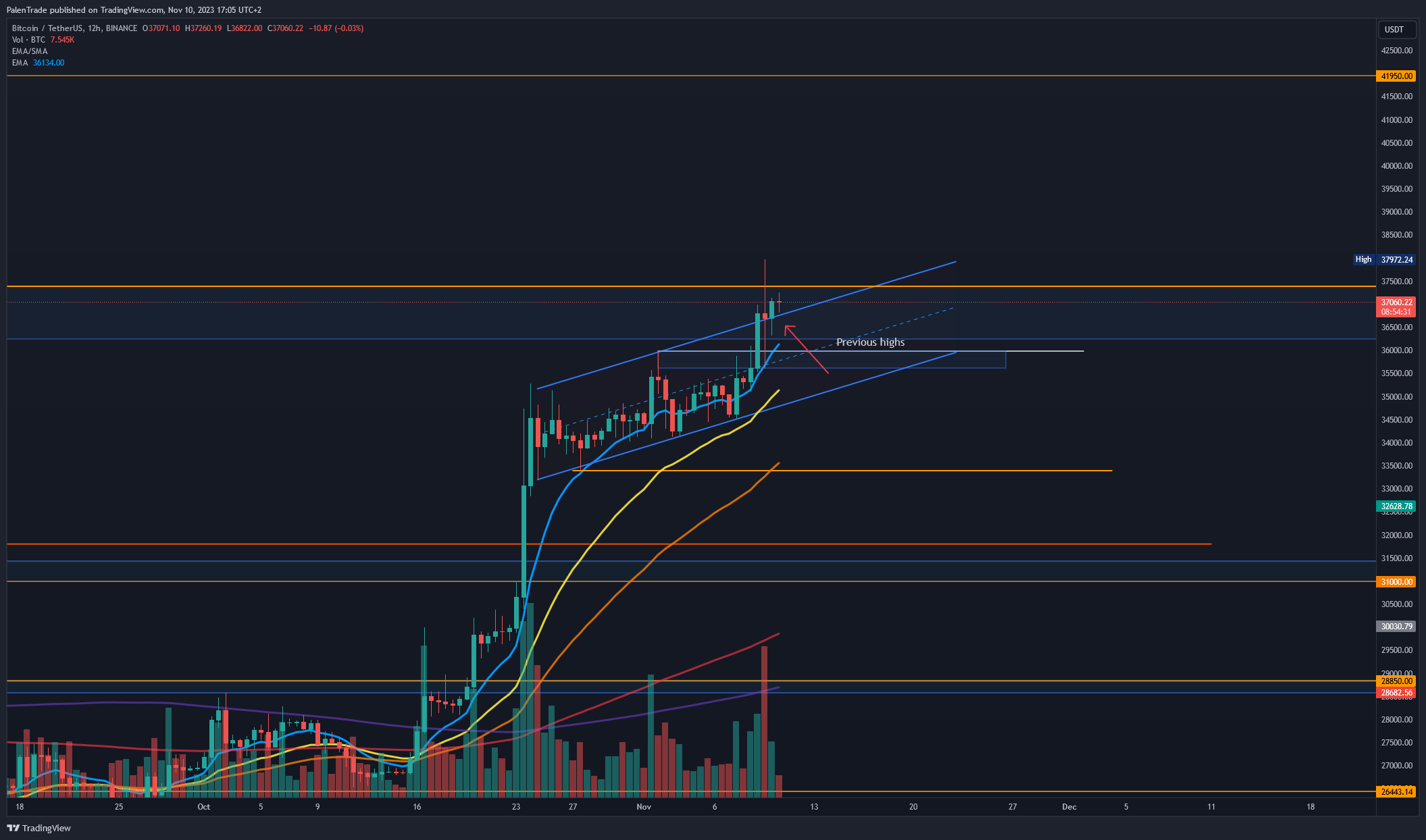 BINANCE:BTCUSDT Chart Image by PalenTrade