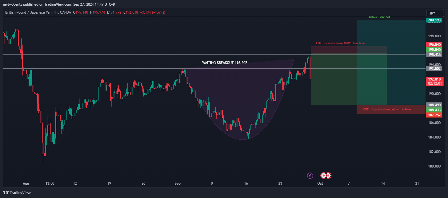 OANDA:GBPJPY Chart Image by mytw0cents