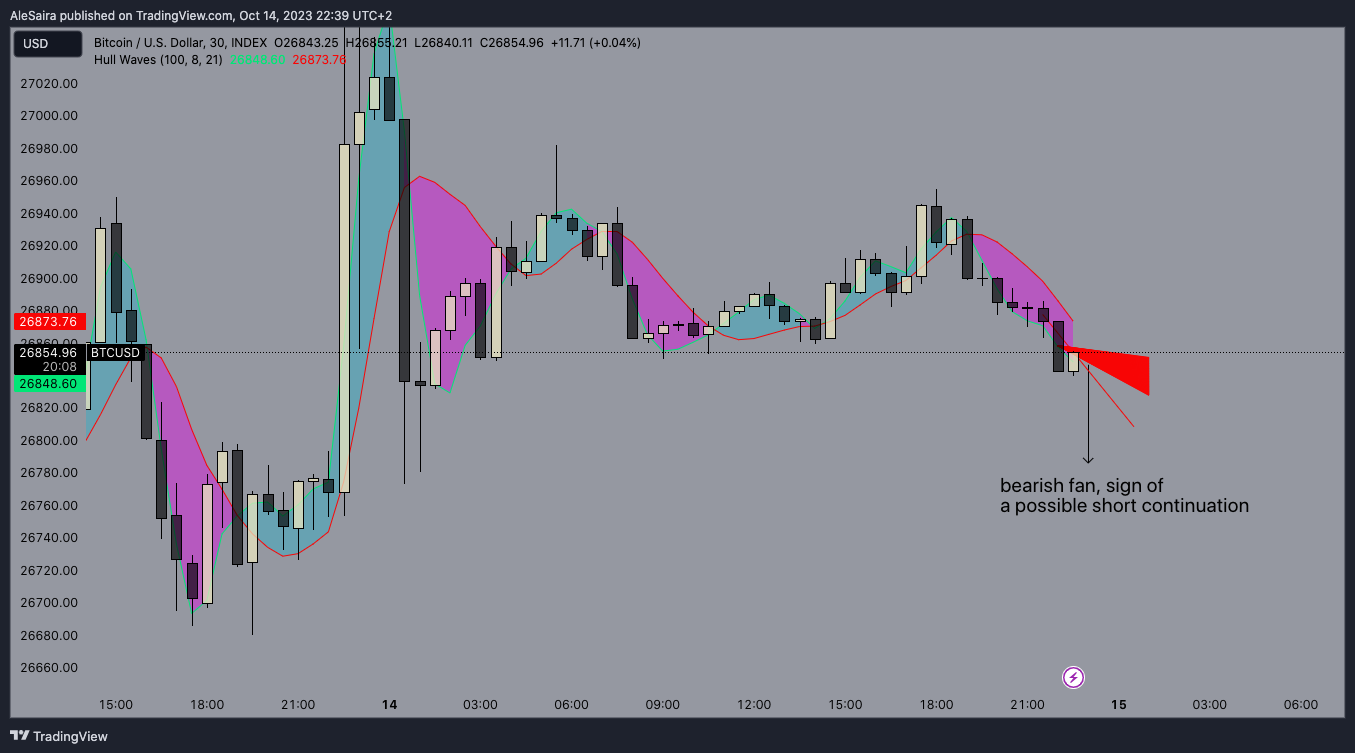 INDEX:BTCUSD Chart Image by AleSaira