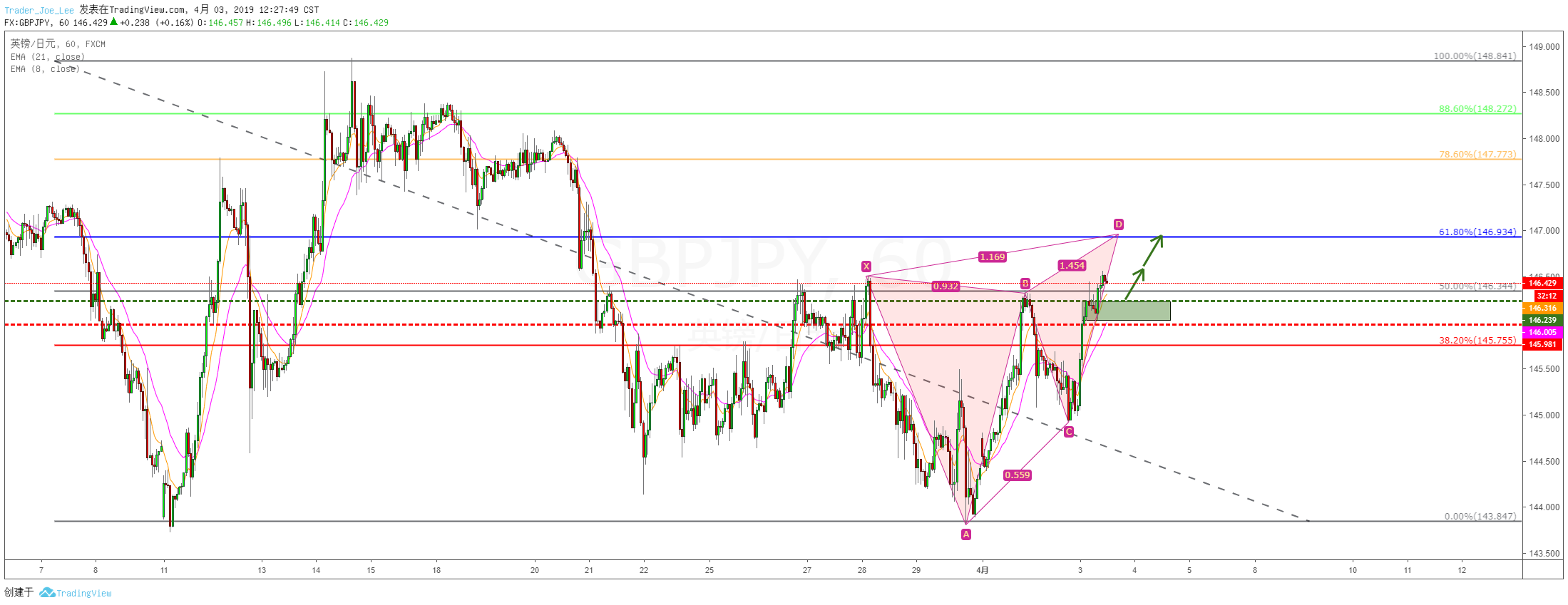  Chart Image