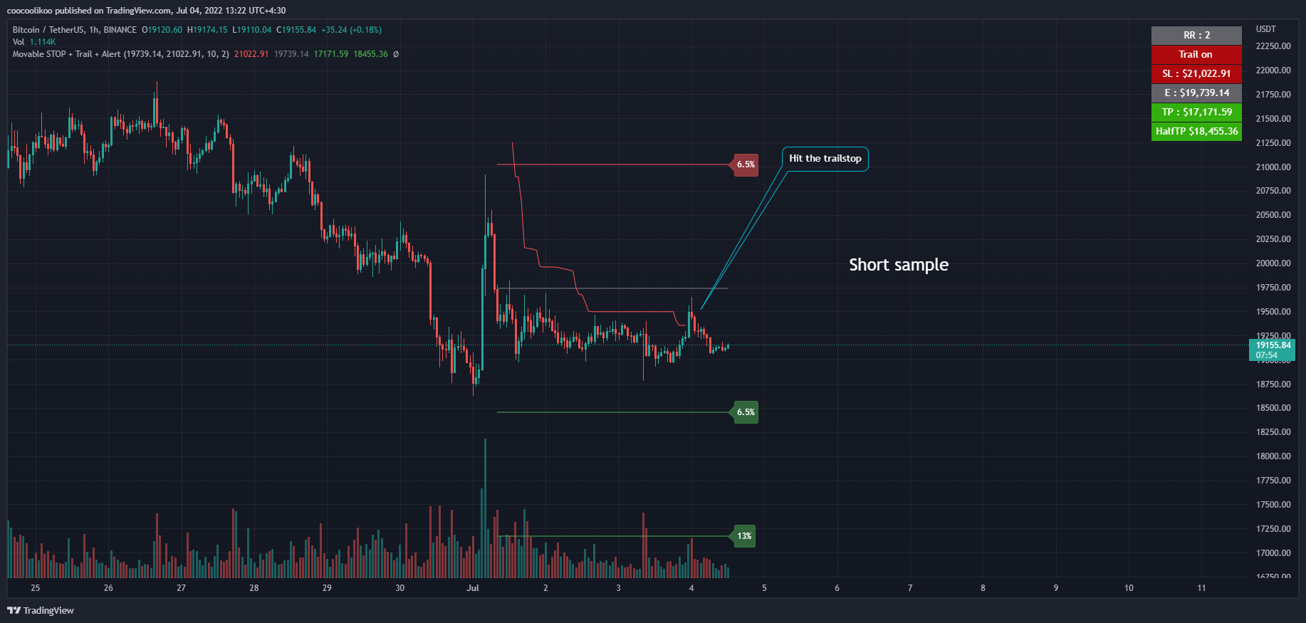BINANCE:BTCUSDT Chart Image by coocoolikoo