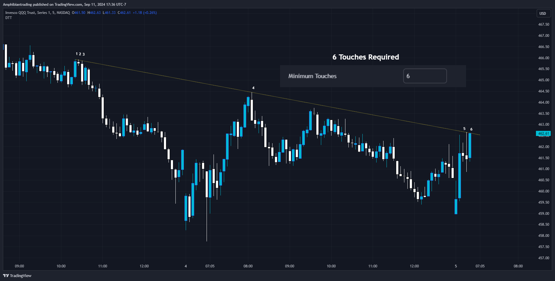 BATS:QQQ Chart Image by Amphibiantrading
