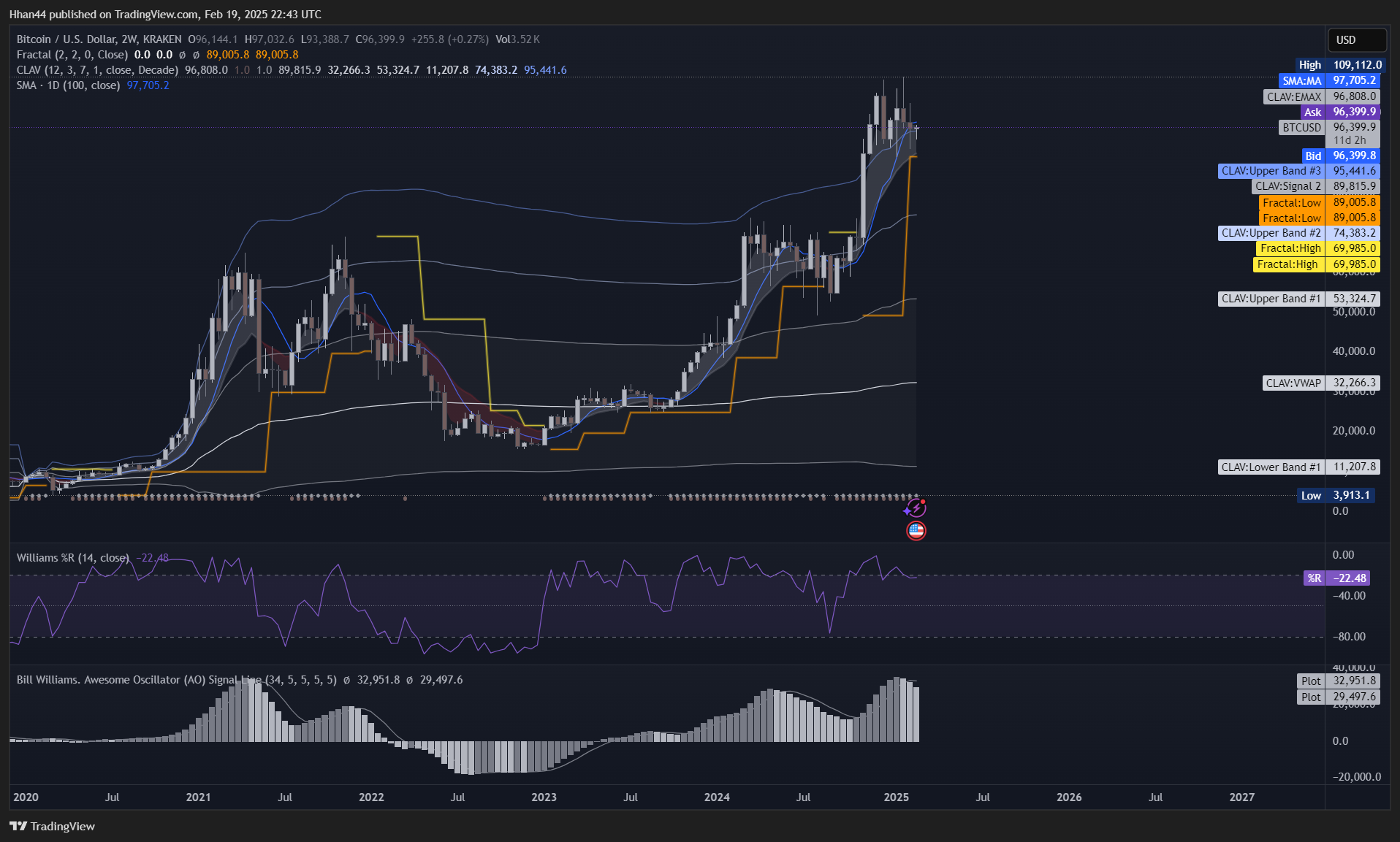KRAKEN:BTCUSD Chart Image by Hhan44